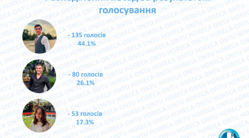 Вибори голови студентського самоврядування 2022